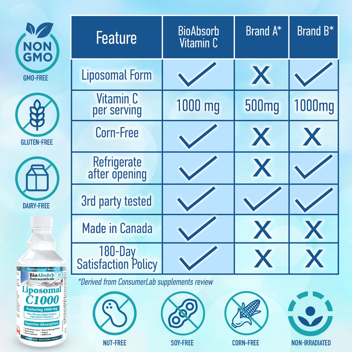 Liposomal Vitamin C Liquid 1000mg (Corn-Free)